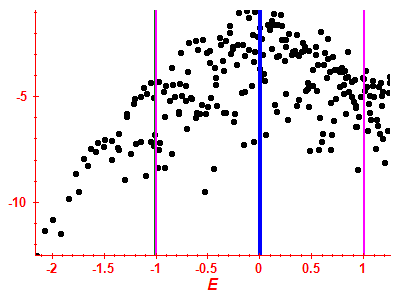 Strength function log